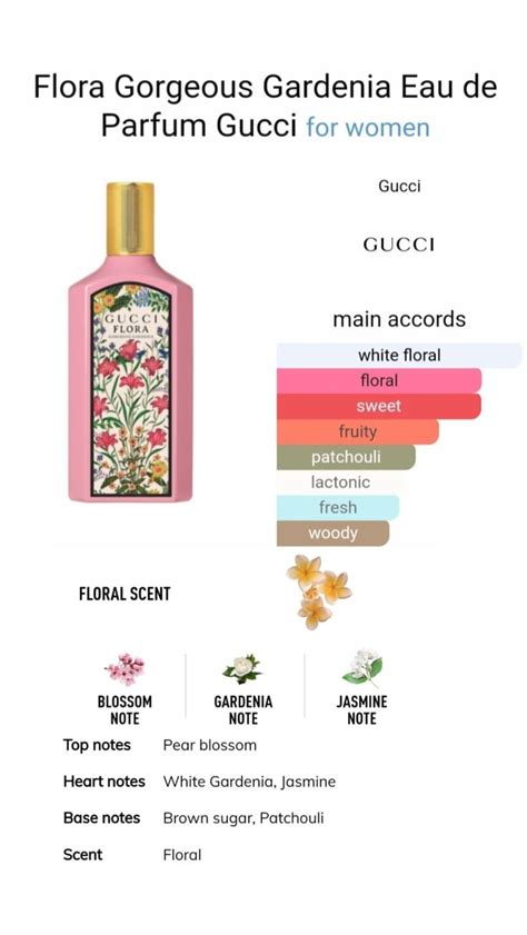 gucci flora emerald gardenia vs gorgeous gardenia|Gucci Flora gorgeous gardenia notes.